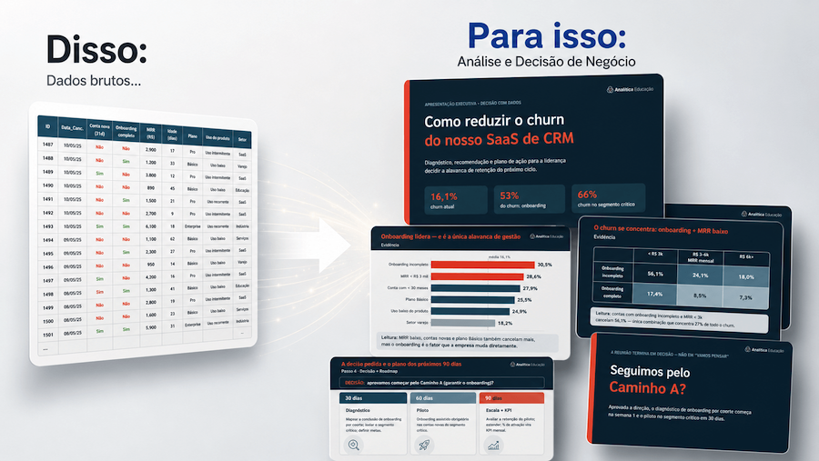 De dados brutos numa planilha a uma análise e decisão de negócio apresentada