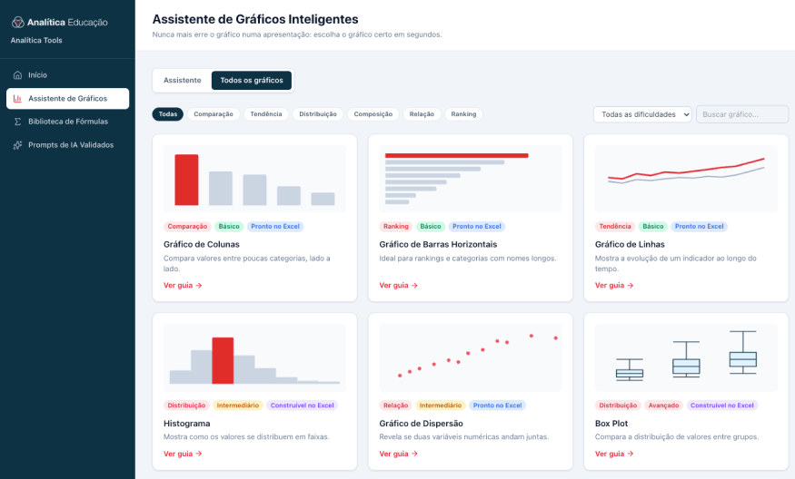 Prévia: Assistente de Gráficos Inteligentes