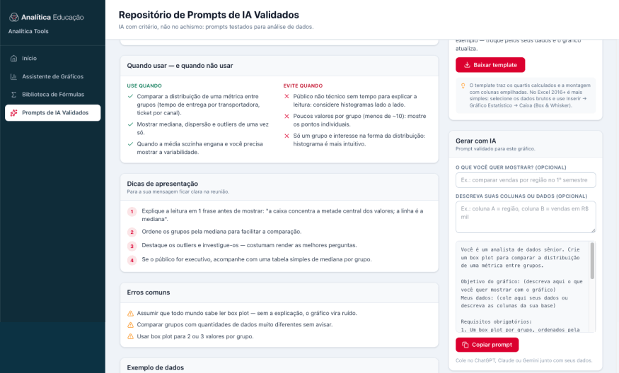 Prévia: Repositório de Prompts de IA Validados